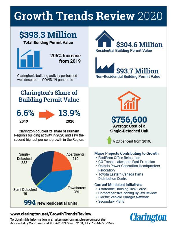 Opens in new window: Growth Trends Review Infographic (PDF)
