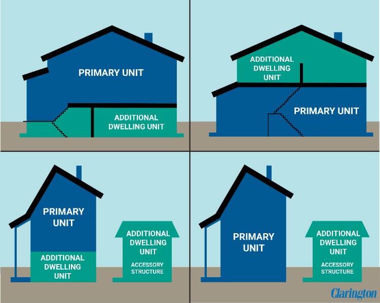 Additional Dwelling Units Drawing