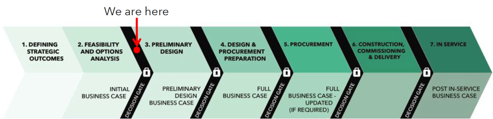 Proposed GO Train Extension Timeline - Click to view as PDF