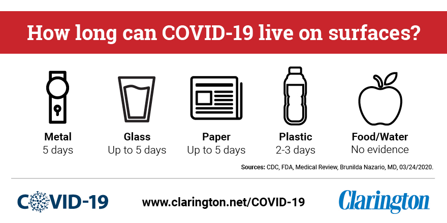 How long can COVID-19 live on surfaces? How long can COVID-19 live on surfaces?