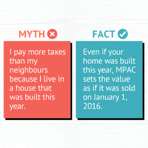 Myth: I pay more taxes than my neighbours because I live in a house that was built this year. Fact: Even if your home was built this year, MPAC sets the value as if it was sold on January 1, 2016