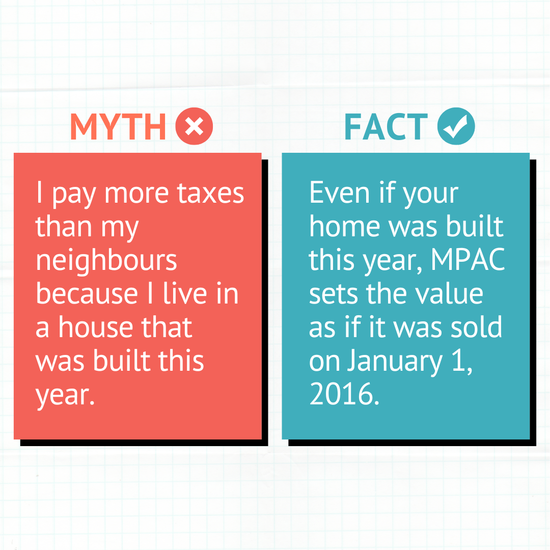 Myth: I pay more taxes than my neighbours because I live in a house that was built this year. Fact: Even if your home was built this year, MPAC sets the value as if it was sold on January 1, 2016