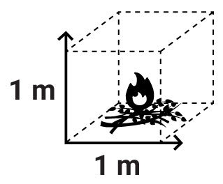Diagram of a brush fire with 1m by 1m by 1m clearance