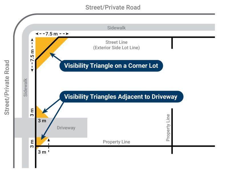 Visibility Triangle Diagram