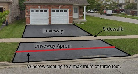 Diagram showing a driveway, driveway apron, sidewalk, and a marking to show a maximum of three feet of windrow clearing